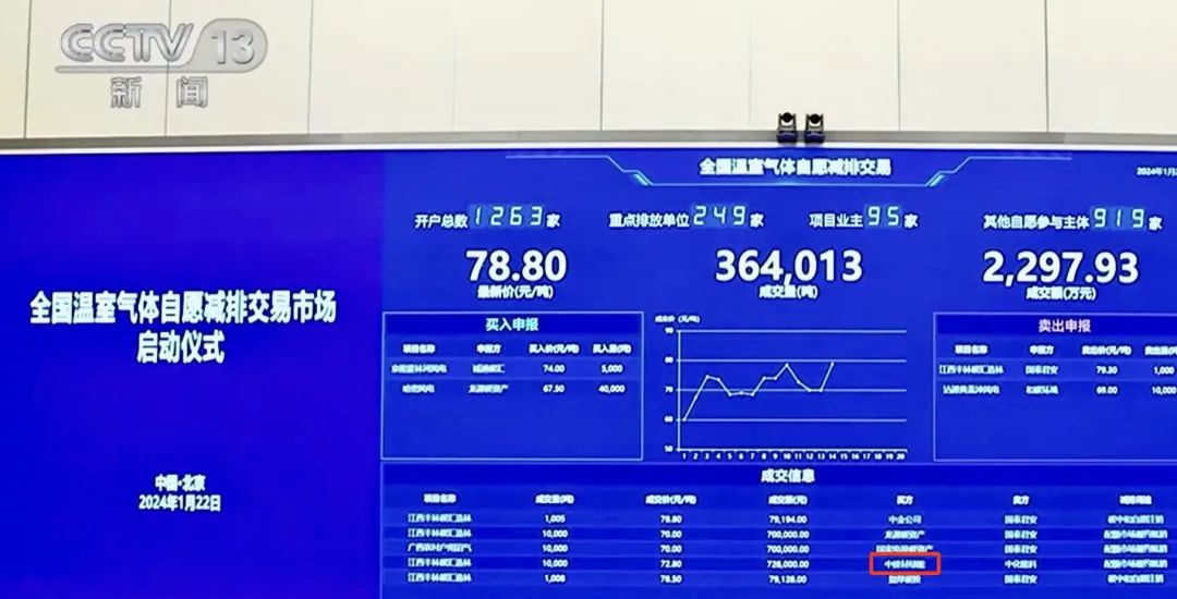 		优德88加入天下温室气体自愿减排生意市场首日生意_优德88要闻_优德88集团有限公司	