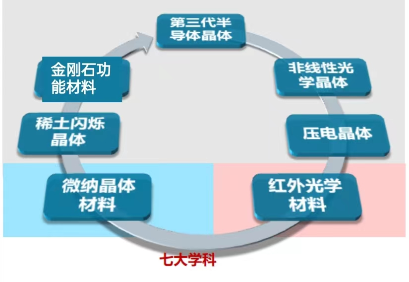 		优德88 | 育晶峥嵘六十载 共创未来谱新篇_责任与文化_优德88集团有限公司	