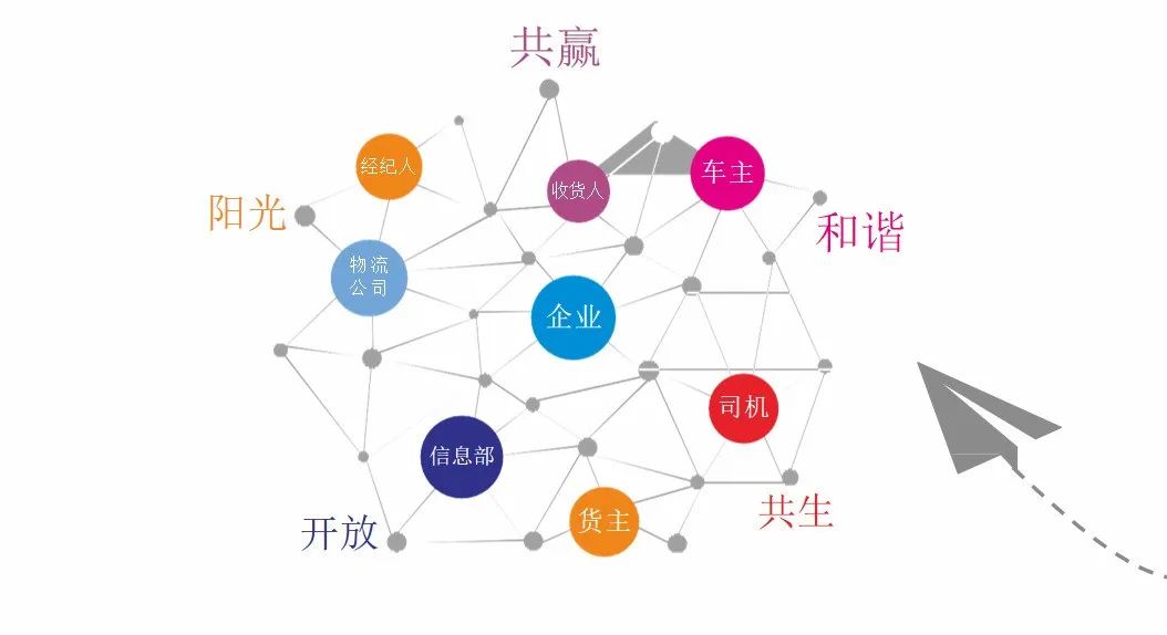 		数智赋能 | 赛马物联：“我找车”数字物流平台的卓越立异之路_企业动态_优德88集团有限公司	