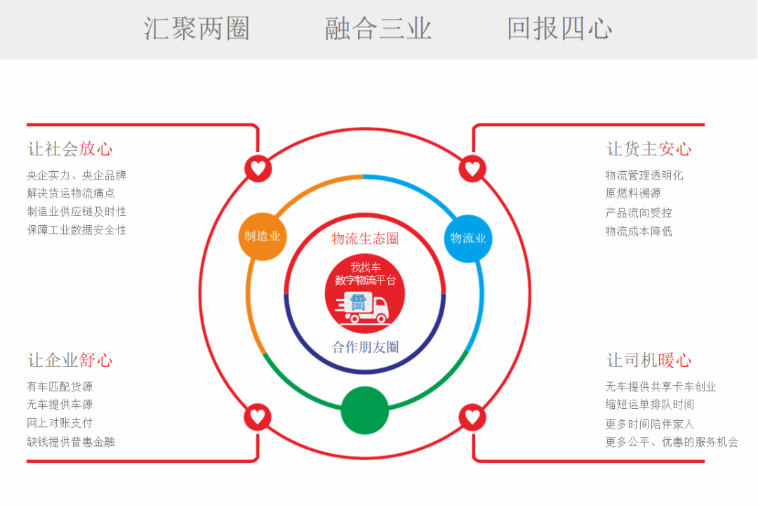 		数智赋能 | 赛马物联：“我找车”数字物流平台的卓越立异之路_企业动态_优德88集团有限公司	
