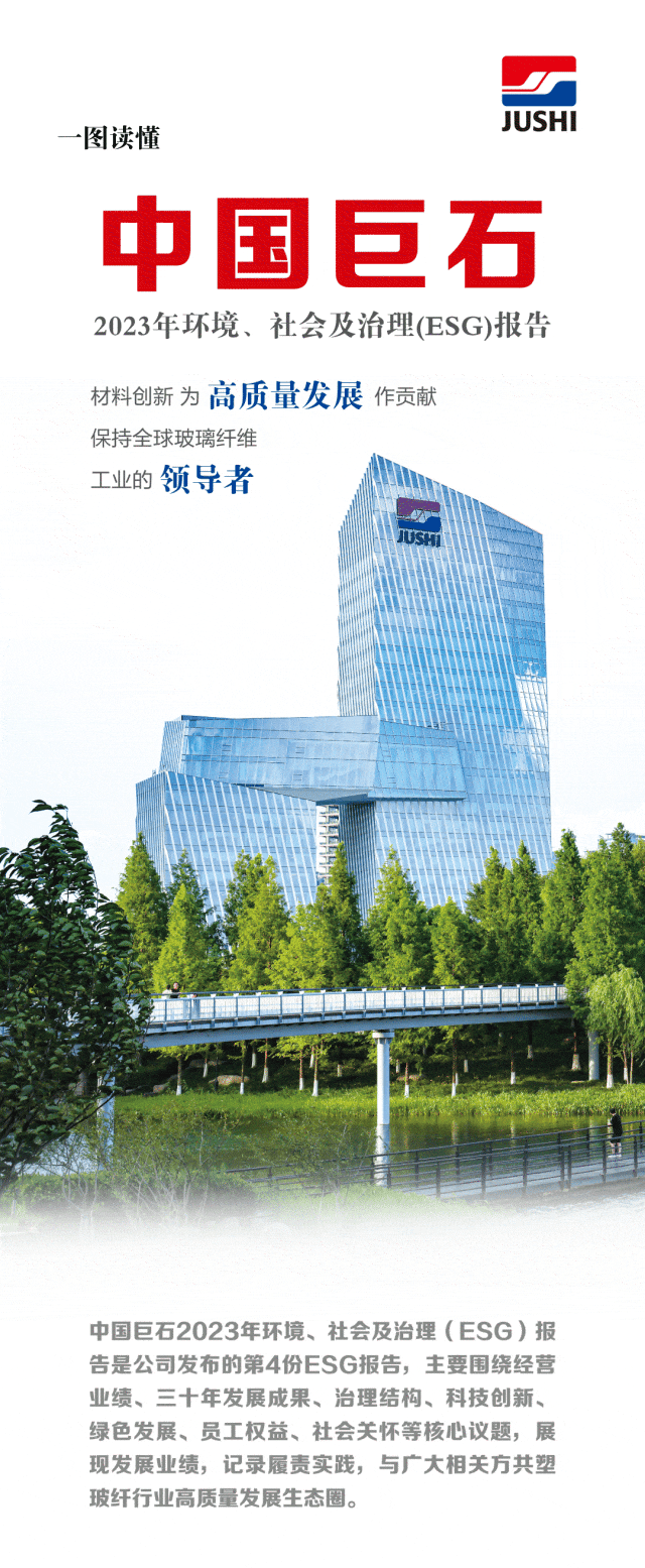 		ESG实践 | 一图读懂中国巨石、中材科技2023年度情形、社会及管治报告_企业动态_优德88集团有限公司	