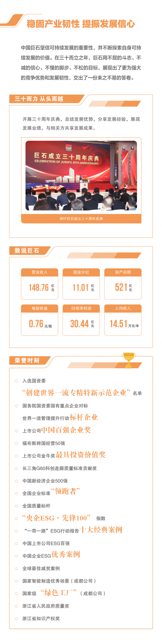 		ESG实践 | 一图读懂中国巨石、中材科技2023年度情形、社会及管治报告_企业动态_优德88集团有限公司	