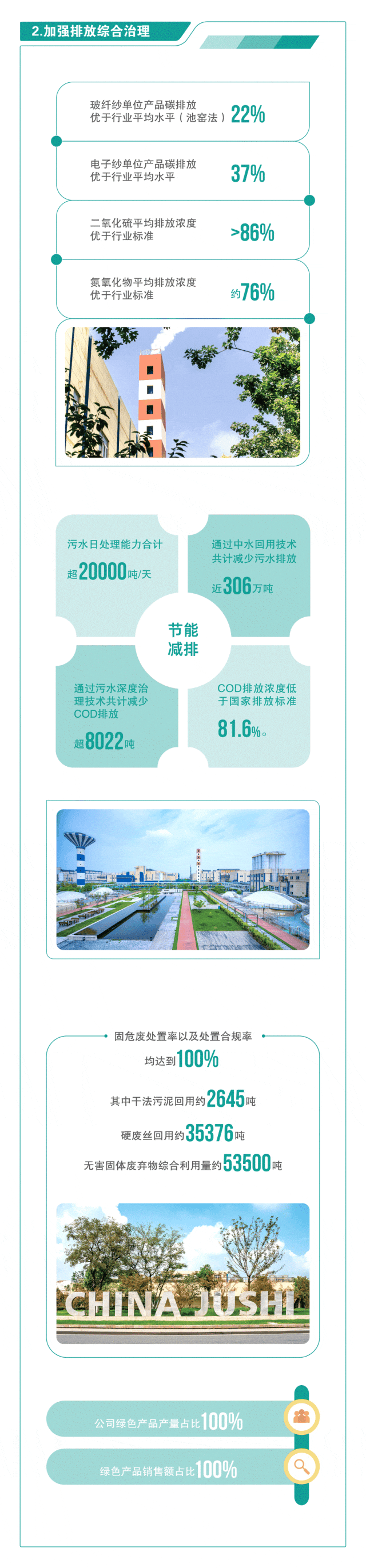 		ESG实践 | 一图读懂中国巨石、中材科技2023年度情形、社会及管治报告_企业动态_优德88集团有限公司	