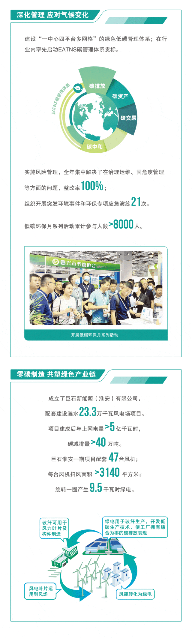 		ESG实践 | 一图读懂中国巨石、中材科技2023年度情形、社会及管治报告_企业动态_优德88集团有限公司	
