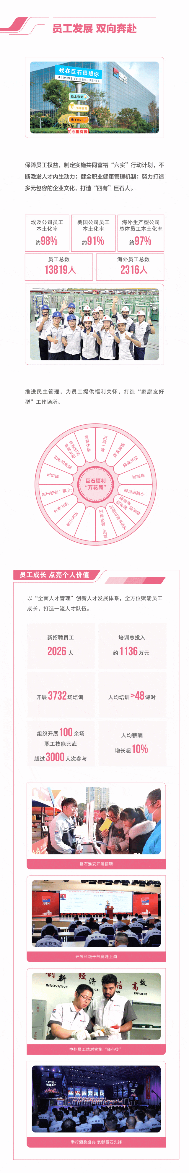 		ESG实践 | 一图读懂中国巨石、中材科技2023年度情形、社会及管治报告_企业动态_优德88集团有限公司	