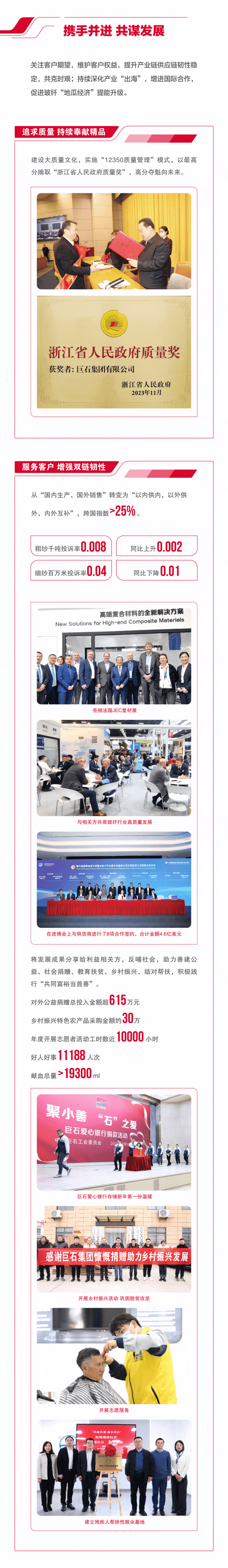 		ESG实践 | 一图读懂中国巨石、中材科技2023年度情形、社会及管治报告_企业动态_优德88集团有限公司	