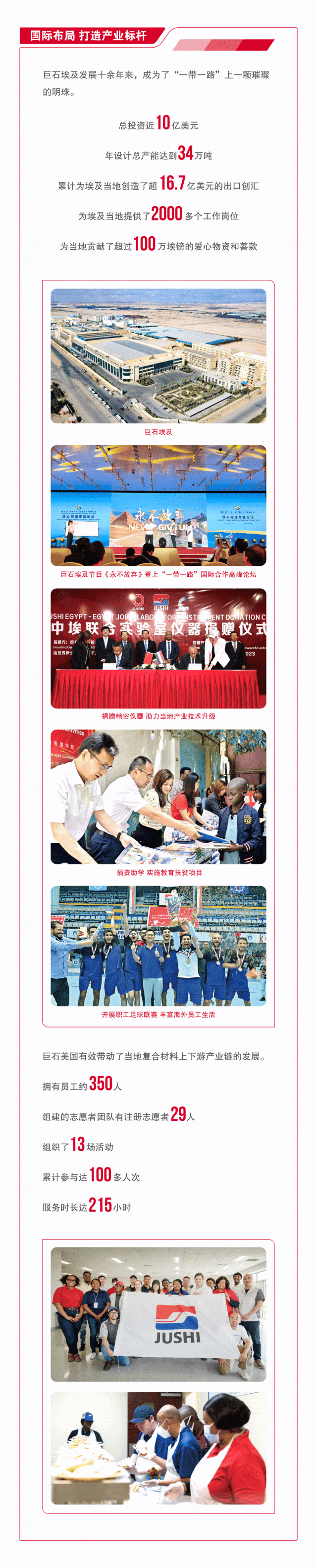 		ESG实践 | 一图读懂中国巨石、中材科技2023年度情形、社会及管治报告_企业动态_优德88集团有限公司	