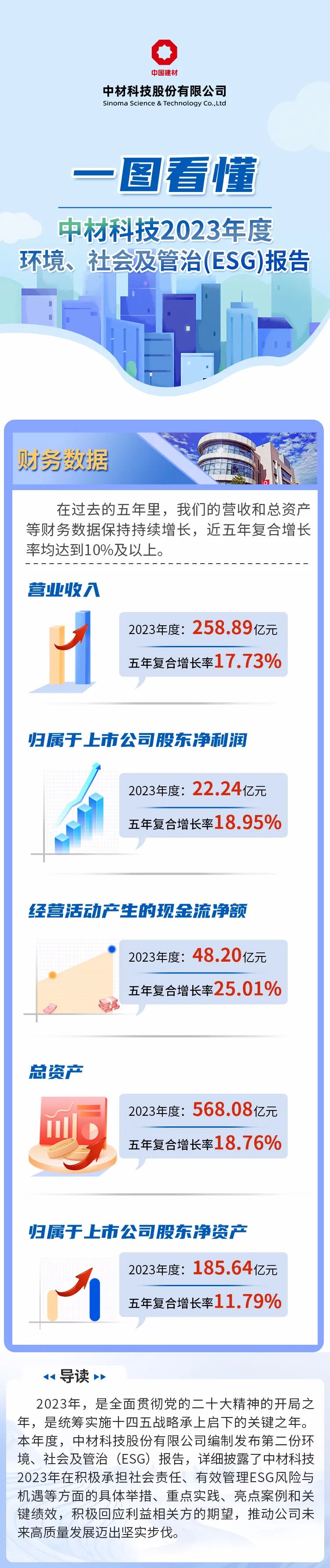 		ESG实践 | 一图读懂中国巨石、中材科技2023年度情形、社会及管治报告_企业动态_优德88集团有限公司	