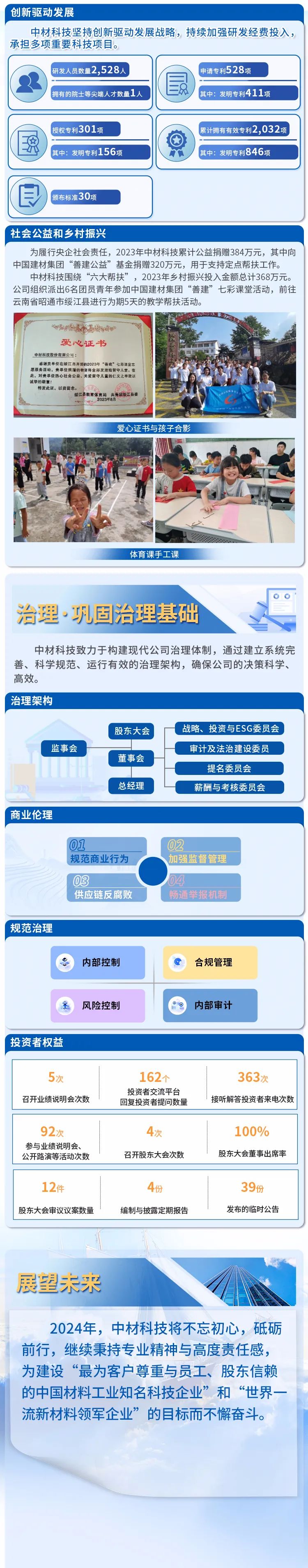 		ESG实践 | 一图读懂中国巨石、中材科技2023年度情形、社会及管治报告_企业动态_优德88集团有限公司	