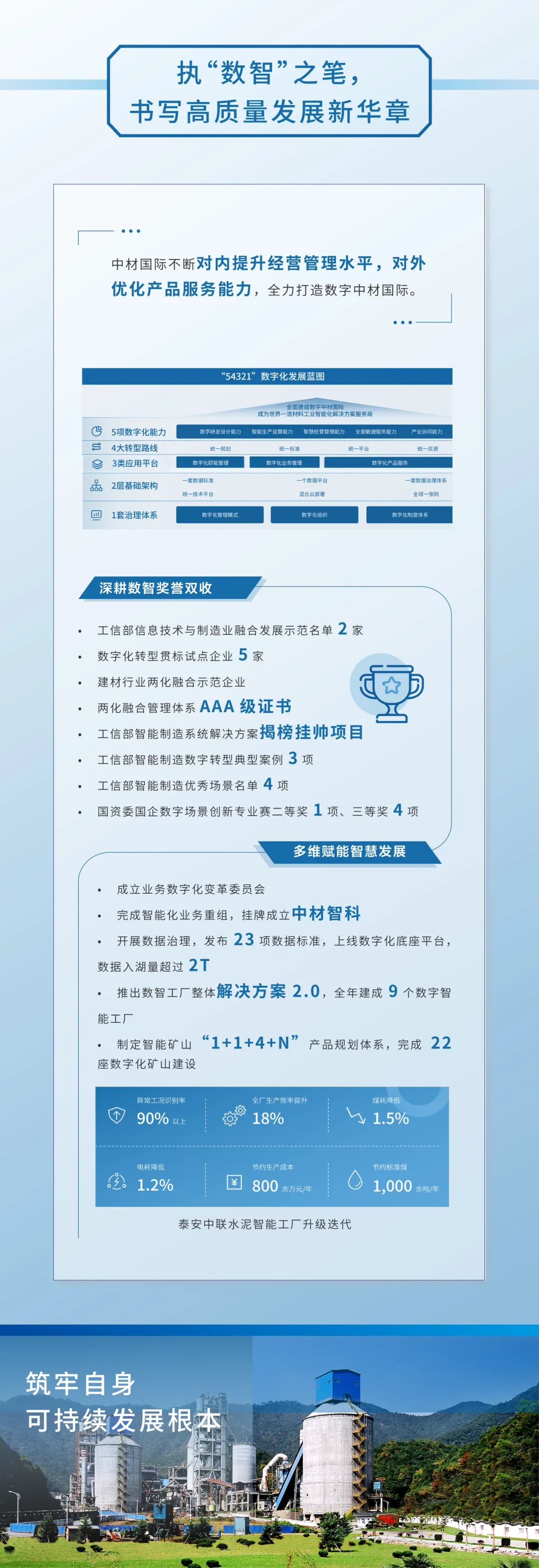 		ESG实践 | 一图读懂中材国际、瑞泰科技2023年度情形、社会及管治报告_企业动态_优德88集团有限公司	