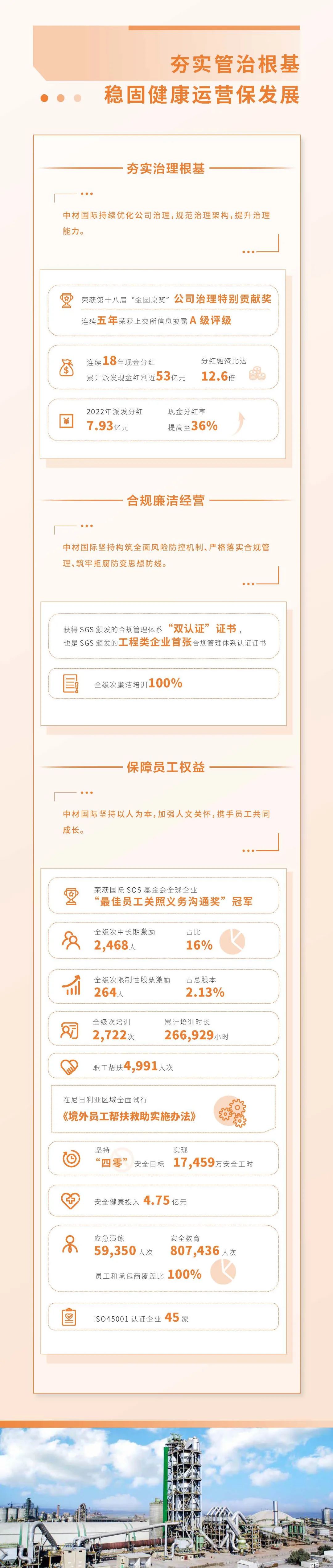 		ESG实践 | 一图读懂中材国际、瑞泰科技2023年度情形、社会及管治报告_企业动态_优德88集团有限公司	