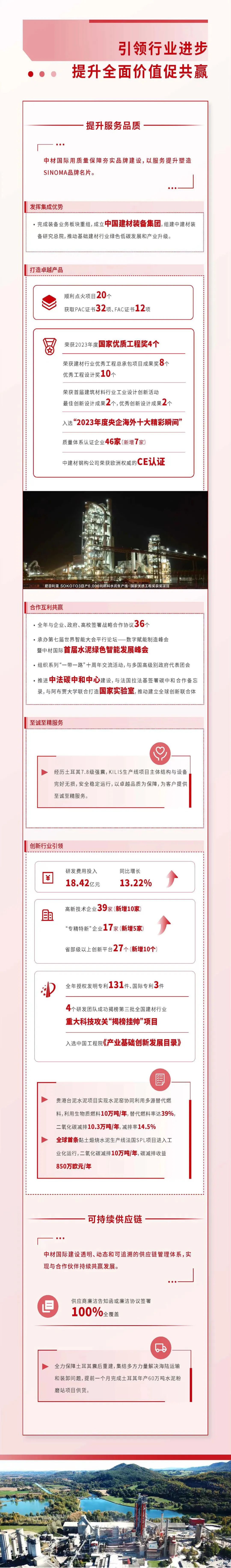 		ESG实践 | 一图读懂中材国际、瑞泰科技2023年度情形、社会及管治报告_企业动态_优德88集团有限公司	
