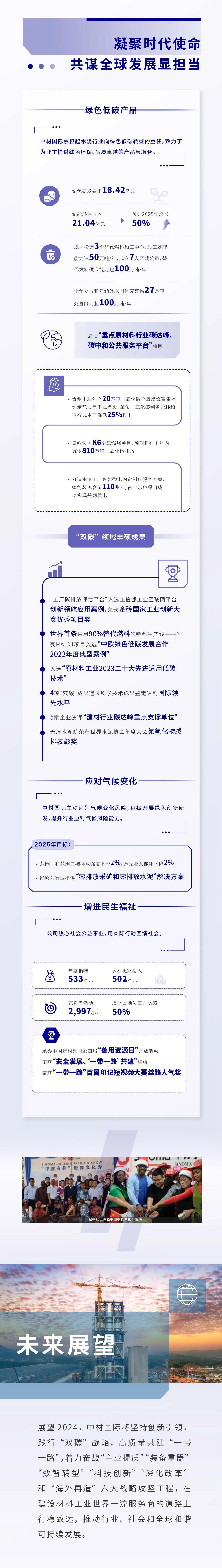 		ESG实践 | 一图读懂中材国际、瑞泰科技2023年度情形、社会及管治报告_企业动态_优德88集团有限公司	