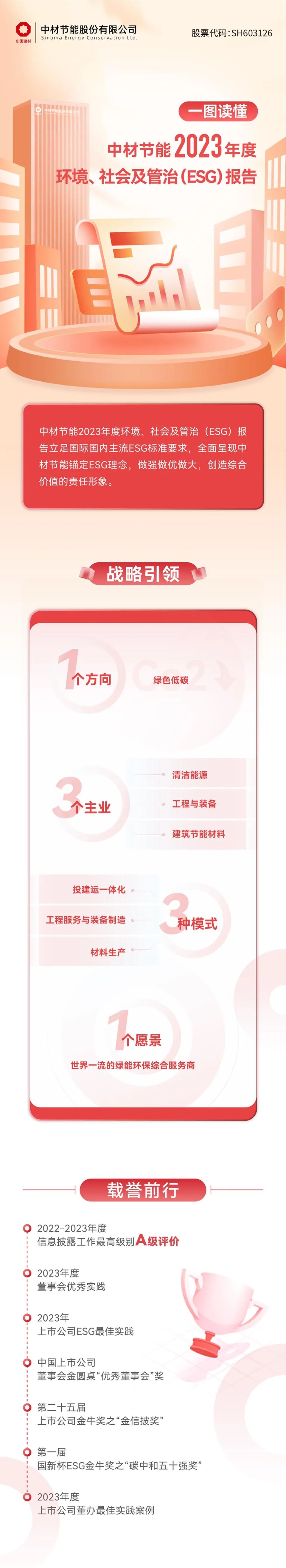 		ESG实践 | 一图读懂中材节能、中复神鹰2023年度情形、社会及管治报告_企业动态_优德88集团有限公司	
