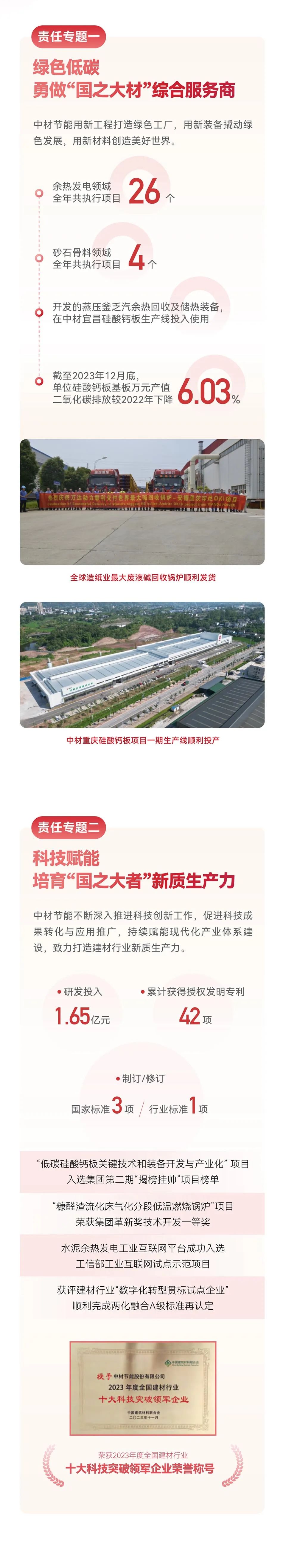 		ESG实践 | 一图读懂中材节能、中复神鹰2023年度情形、社会及管治报告_企业动态_优德88集团有限公司	