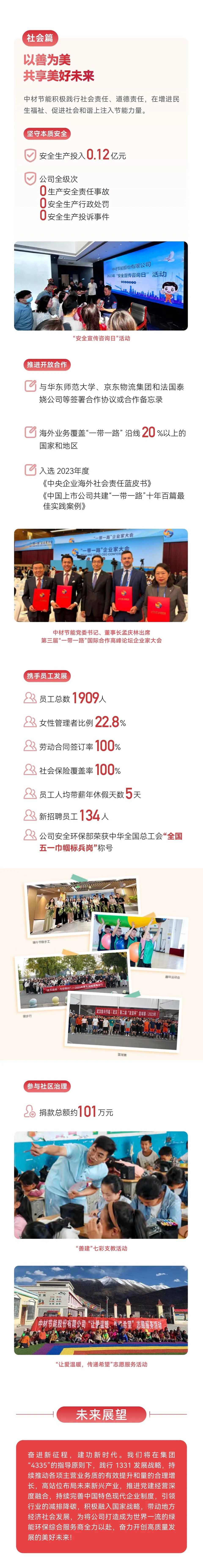 		ESG实践 | 一图读懂中材节能、中复神鹰2023年度情形、社会及管治报告_企业动态_优德88集团有限公司	