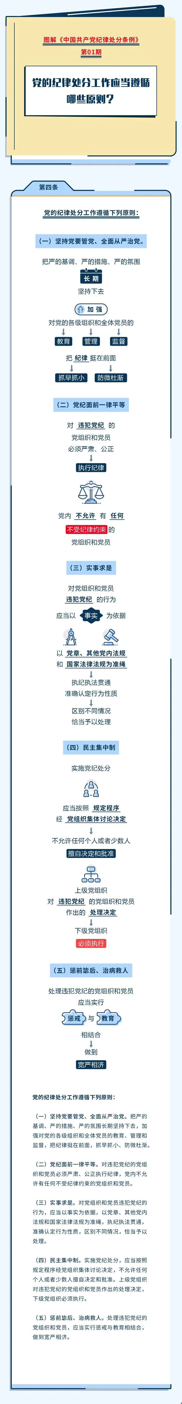 		党纪学习教育① | 党的纪律处分事情应当遵照哪些原则？？？_责任与文化_优德88集团有限公司	