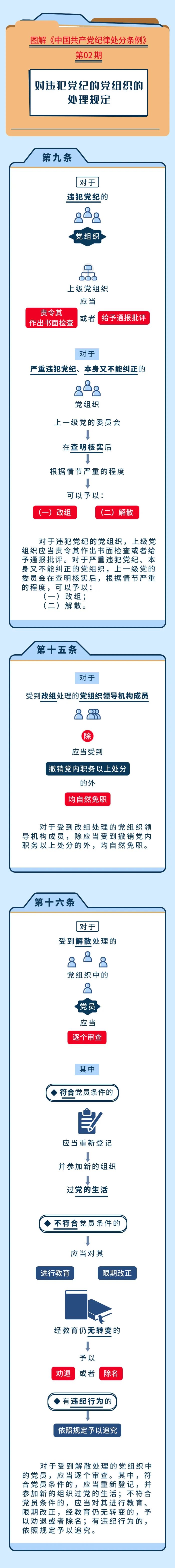 		党纪学习教育② | 对违犯党纪的党组织的处置惩罚划定_责任与文化_优德88集团有限公司	
