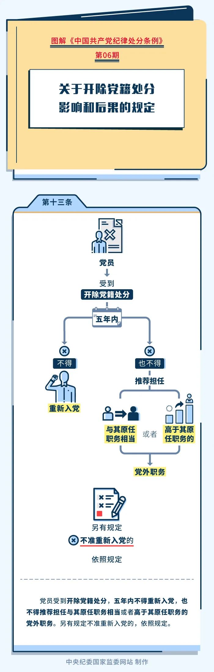 		党纪学习教育⑥ | 关于开除党籍处分影响和效果的划定_责任与文化_优德88集团有限公司	
