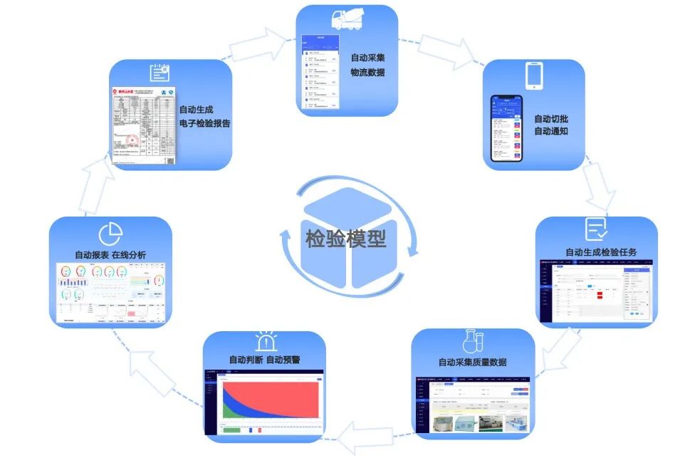 		数智赋能 | 工业APP，，，提升生产效率的革命性工具_企业动态_优德88集团有限公司	