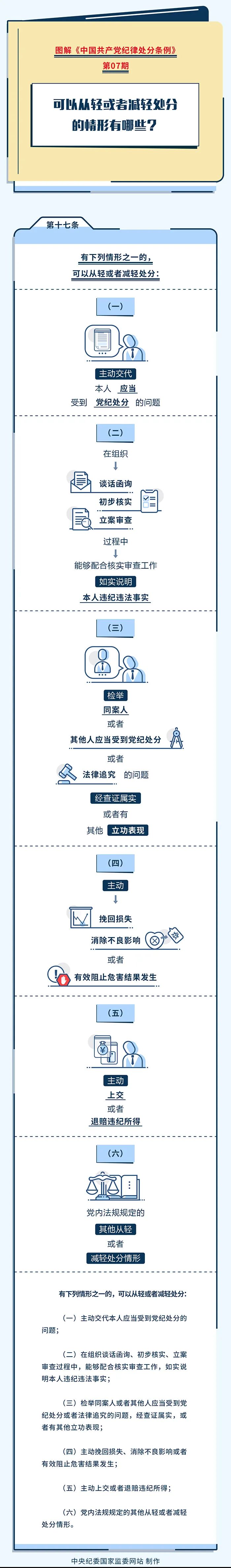 		党纪学习教育⑦ | 可以从轻或者减轻处分的情形有哪些？？？_企业动态_优德88集团有限公司	