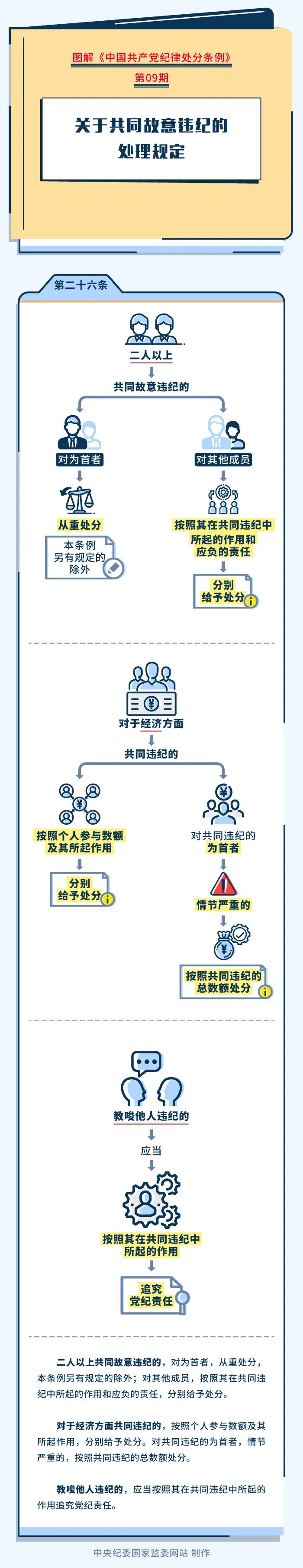 		党纪学习教育⑨ | 关于配合居心违纪的处置惩罚划定_责任与文化_优德88集团有限公司	