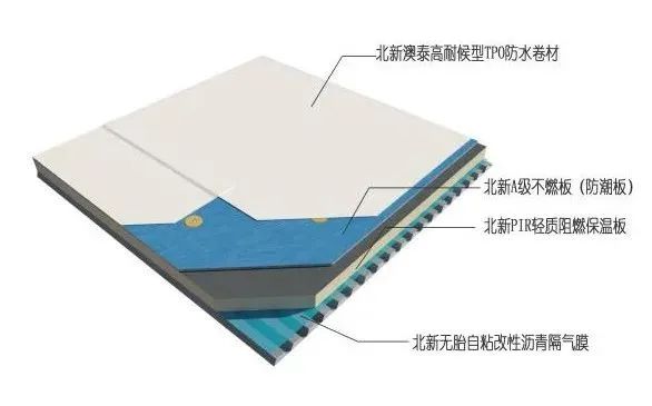 		小料优选 | 北新超低空修建防水系统解决计划_企业动态_优德88集团有限公司	