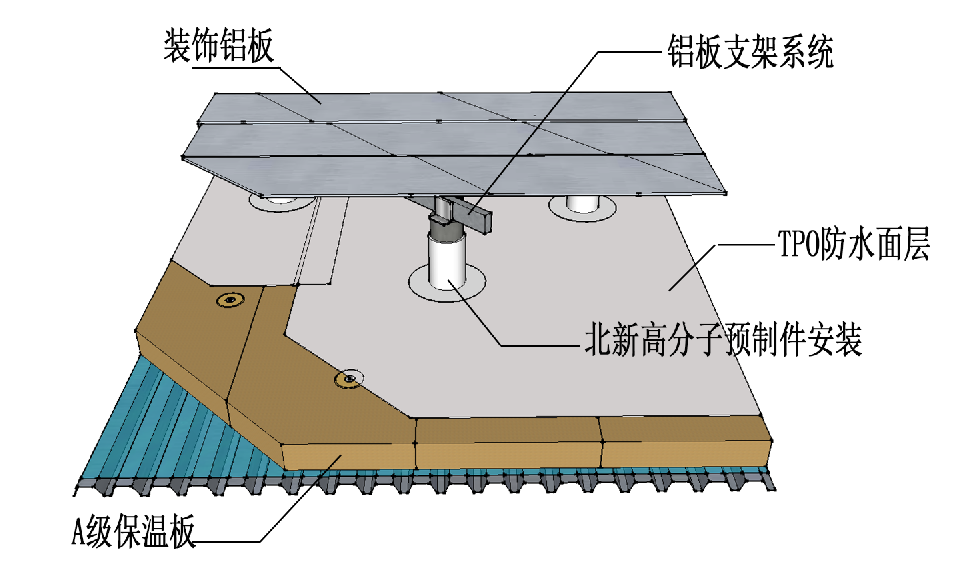 		小料优选 | 北新超低空修建防水系统解决计划_企业动态_优德88集团有限公司	