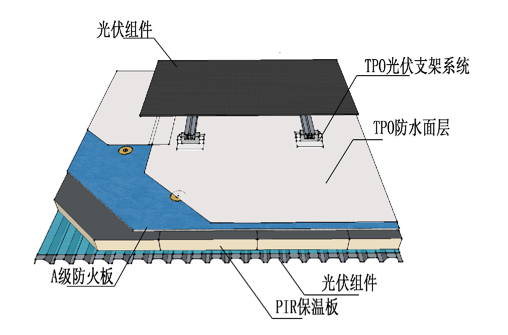 		小料优选 | 北新超低空修建防水系统解决计划_企业动态_优德88集团有限公司	