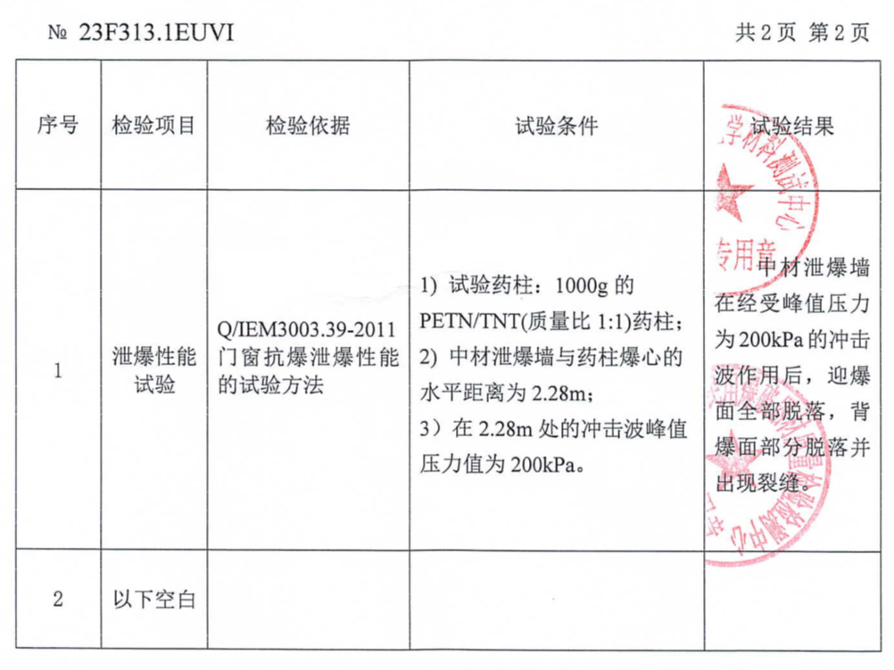 		小料优选 | 抗爆板、泄爆板 清静生产的守护者_企业动态_优德88集团有限公司	
