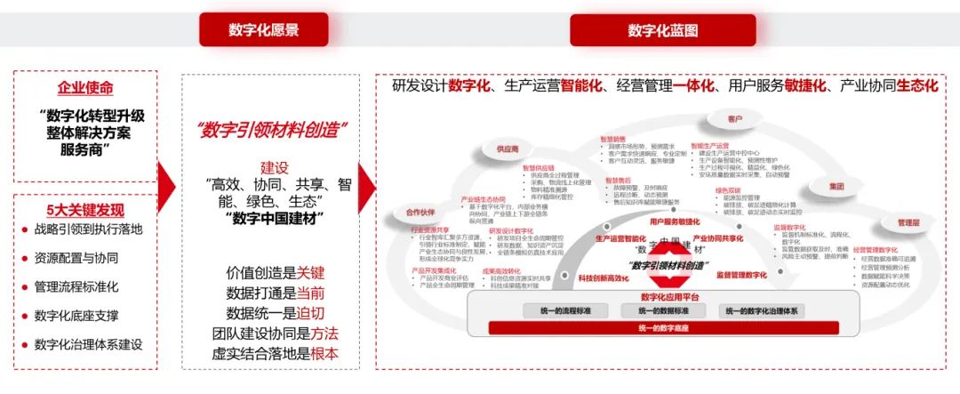 		 数智赋能 | 凯盛数智：因“数”而“智” 化“智”为能 _企业动态_优德88集团有限公司	