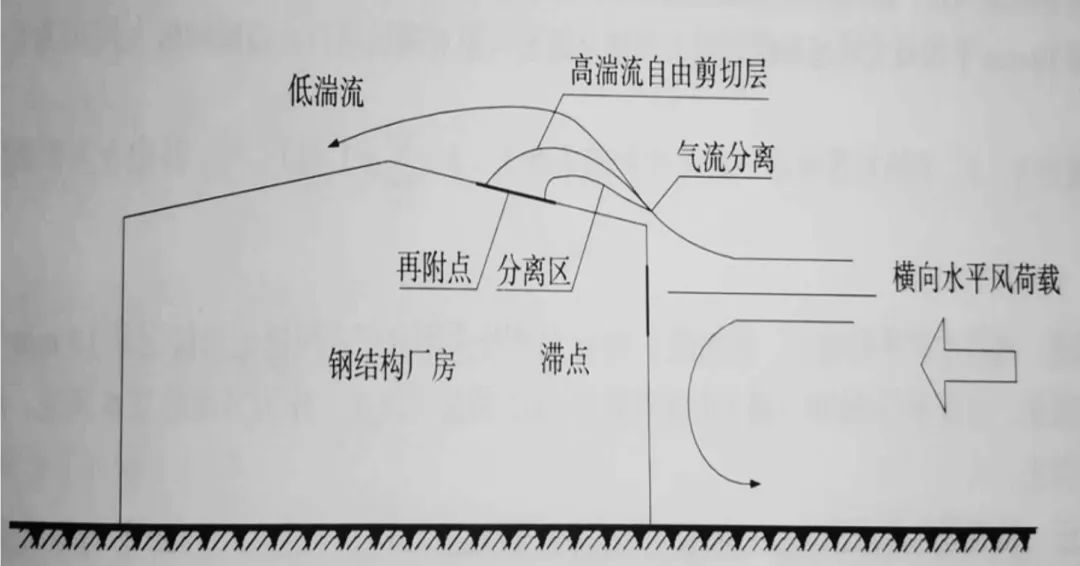 		 小料优选 | 怎样应对超强台风，，国检集团修建屋面系统为抗风清静保驾护航~ _企业动态_优德88集团有限公司	
