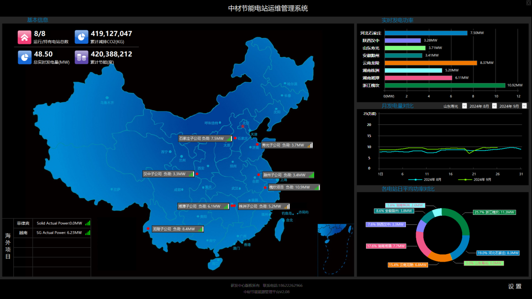		 数智赋能 | 中材节能周全践行数字化转型妄想，，，，，，打造天下一流的绿能环保综合效劳商 _企业动态_优德88集团有限公司	