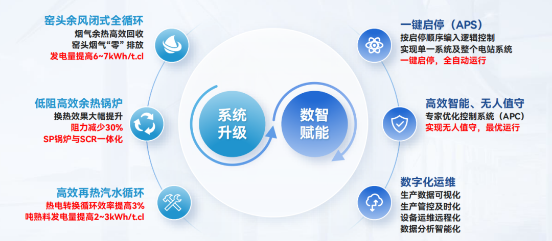 		 数智赋能 | 中材节能周全践行数字化转型妄想，，，，，，打造天下一流的绿能环保综合效劳商 _企业动态_优德88集团有限公司	