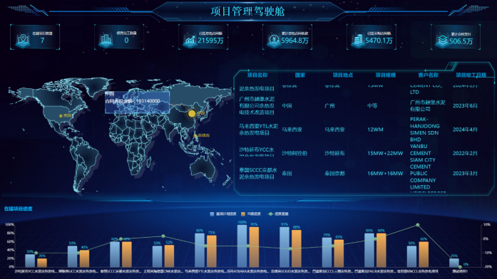 		 数智赋能 | 中材节能周全践行数字化转型妄想，，，，，，打造天下一流的绿能环保综合效劳商 _企业动态_优德88集团有限公司	