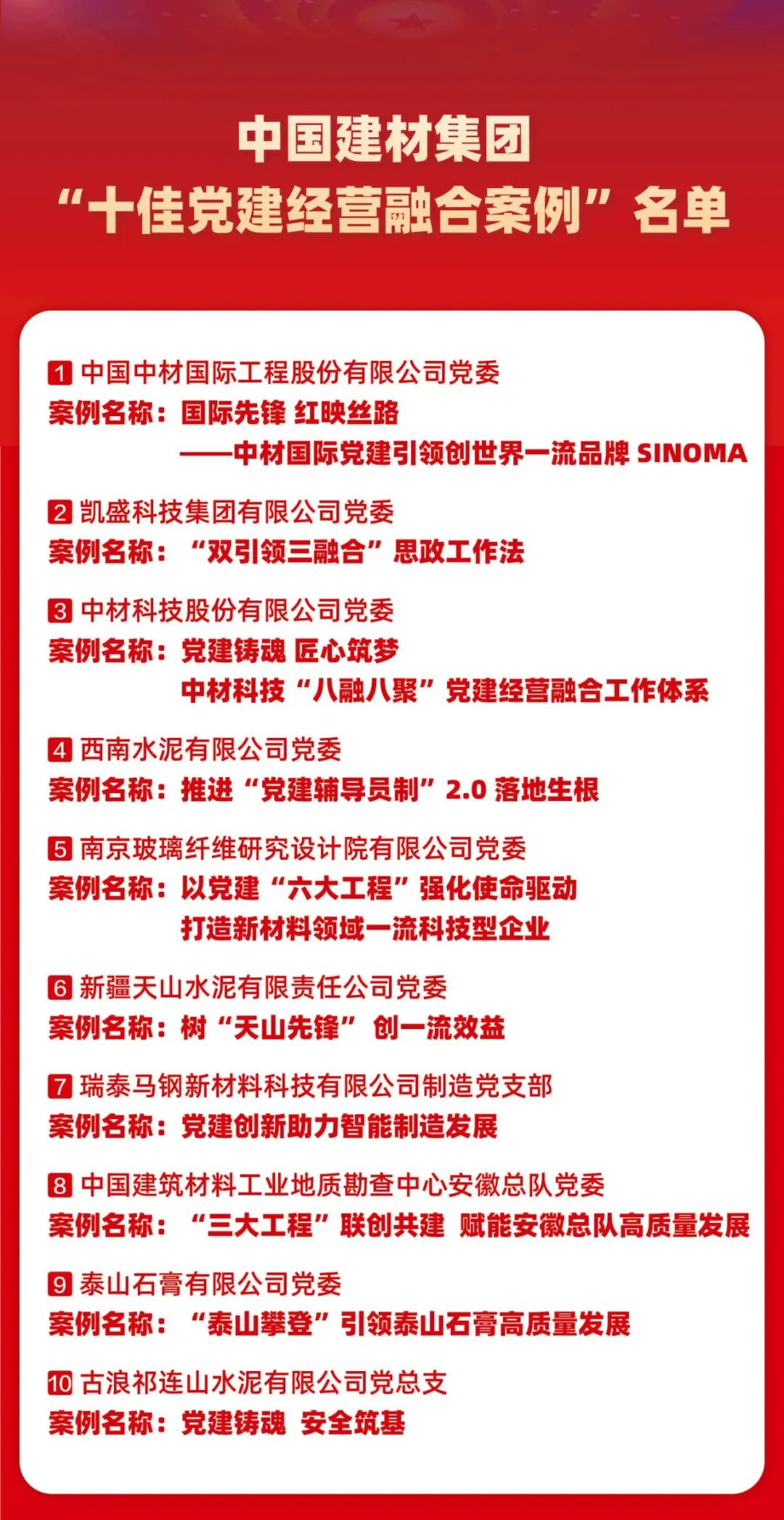 		 优德88集团召开党建谋划融合推进会暨“十佳案例”“优异案例”宣布会 _优德88要闻_优德88集团有限公司	