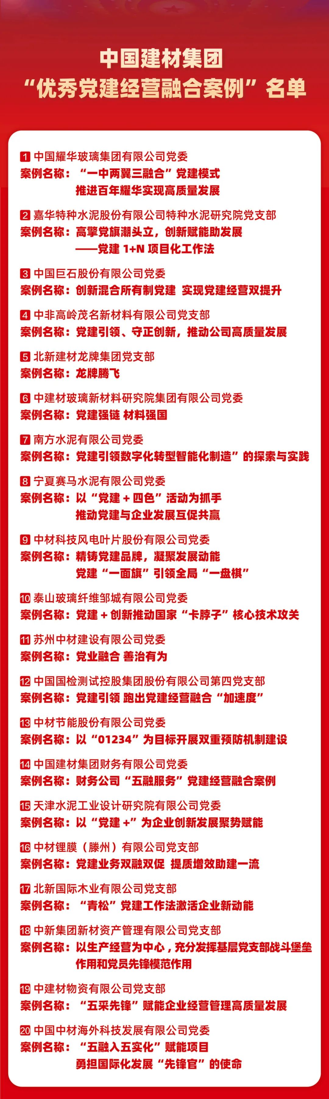 		 优德88集团召开党建谋划融合推进会暨“十佳案例”“优异案例”宣布会 _优德88要闻_优德88集团有限公司	