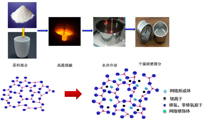 		 小料优选 | 建材领域的抗菌防霉小能手申请出战！ _企业动态_优德88集团有限公司	