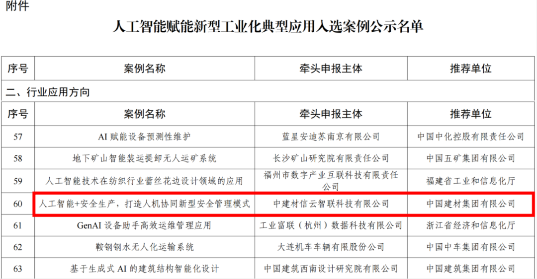 		 数智赋能 | 信云智联：人工智能+清静生产，，，，打造人机协同新型清静治理模式 _企业动态_优德88集团有限公司	