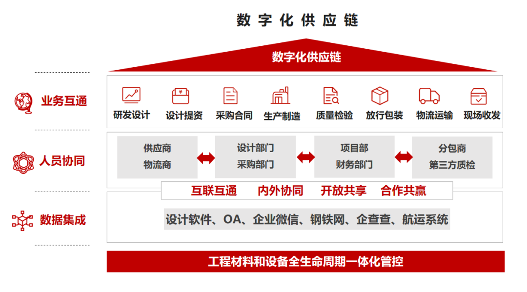 		 数智赋能 | 中材建设：以数智制作助力低碳制作新模式 _企业动态_优德88集团有限公司	