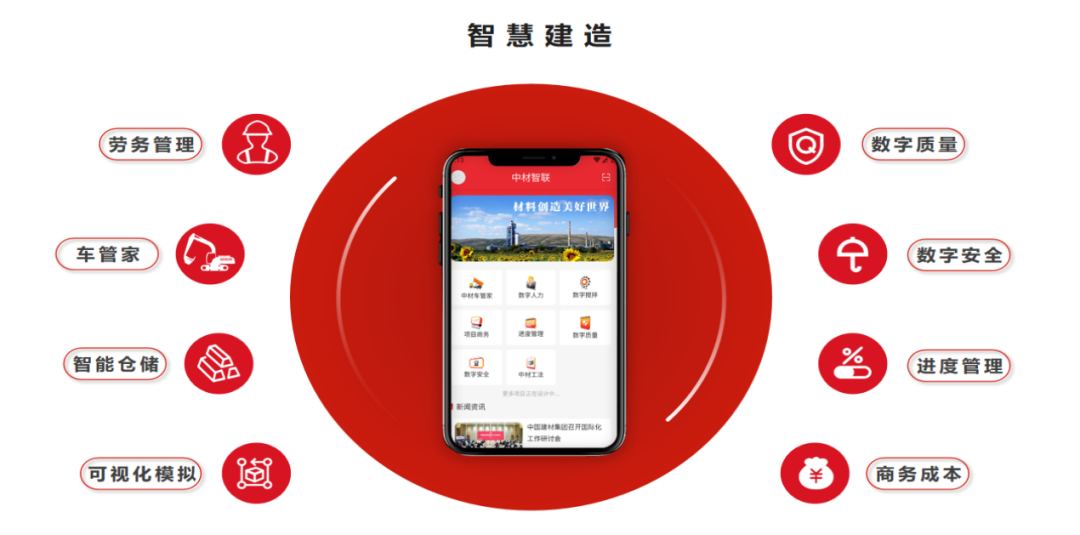 		 数智赋能 | 中材建设：以数智制作助力低碳制作新模式 _企业动态_优德88集团有限公司	