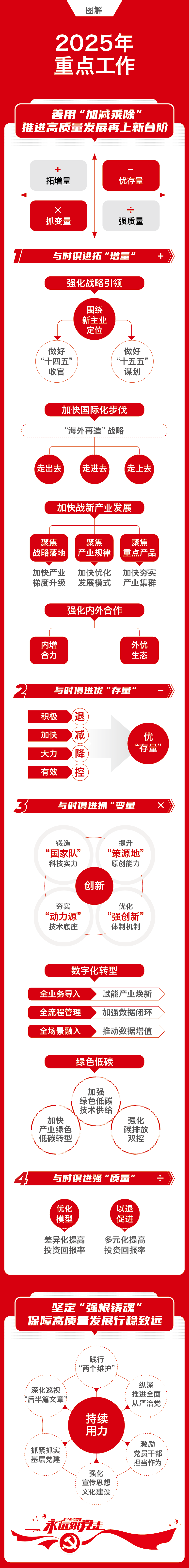 		一图解码优德88集团2025年岁情聚会_优德88要闻_优德88集团有限公司	