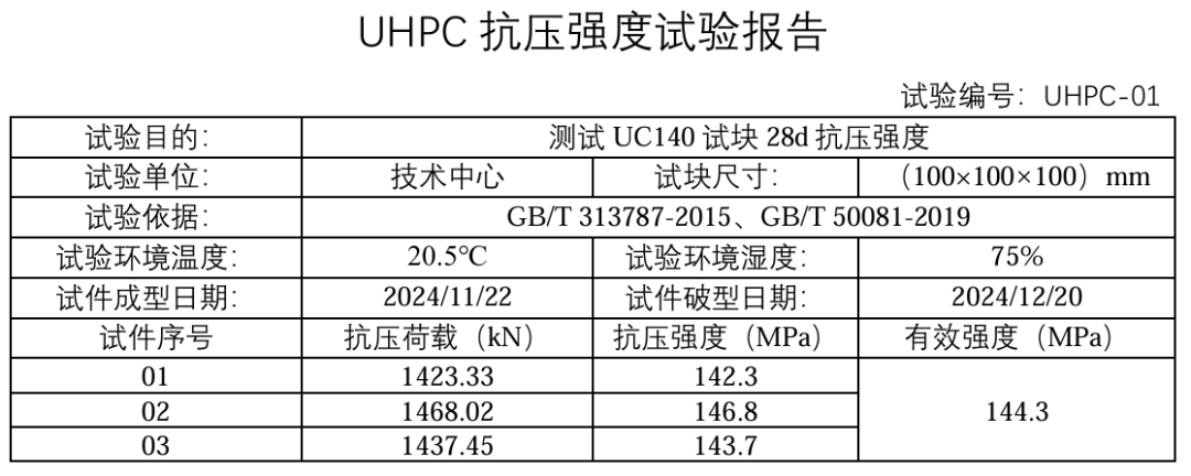 		 小料优选 | 高强、耐久、便捷……超高性能混凝土铸就百年工程品质~ _企业动态_优德88集团有限公司	