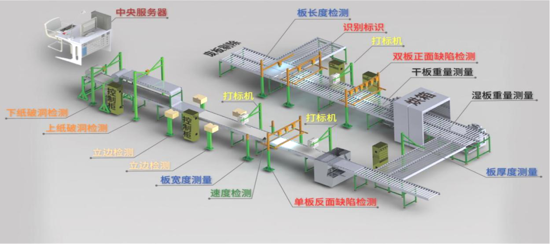 		 绿色生长 | 走，，，，去国家级绿色工厂看看⑦~ _企业动态_优德88集团有限公司	