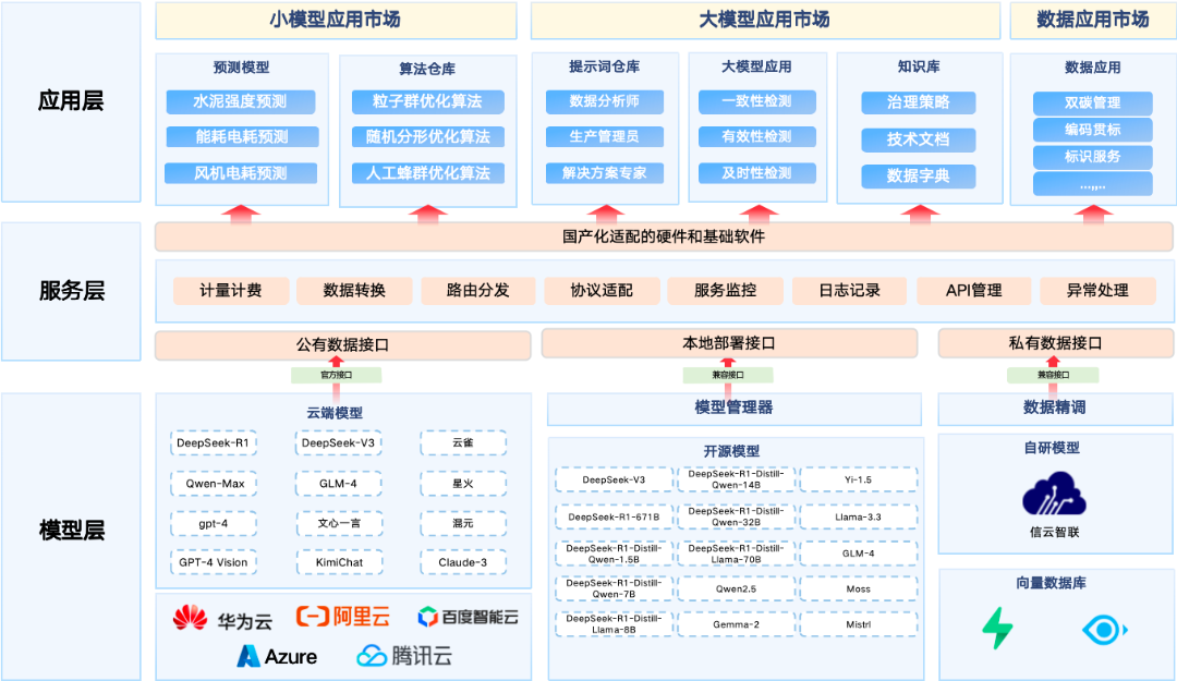 		 AI赋能 | 优德885家企业接入DeepSeek，，升级“智能引擎” _企业动态_优德88集团有限公司	