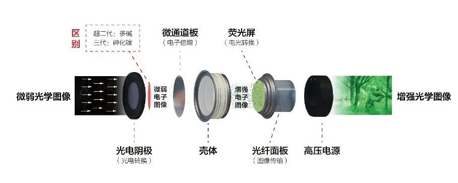 		科研一线 | 实验室里的"光纤魔术师"：他怎样让光乖乖听话？？？？？_人物_优德88集团有限公司	
