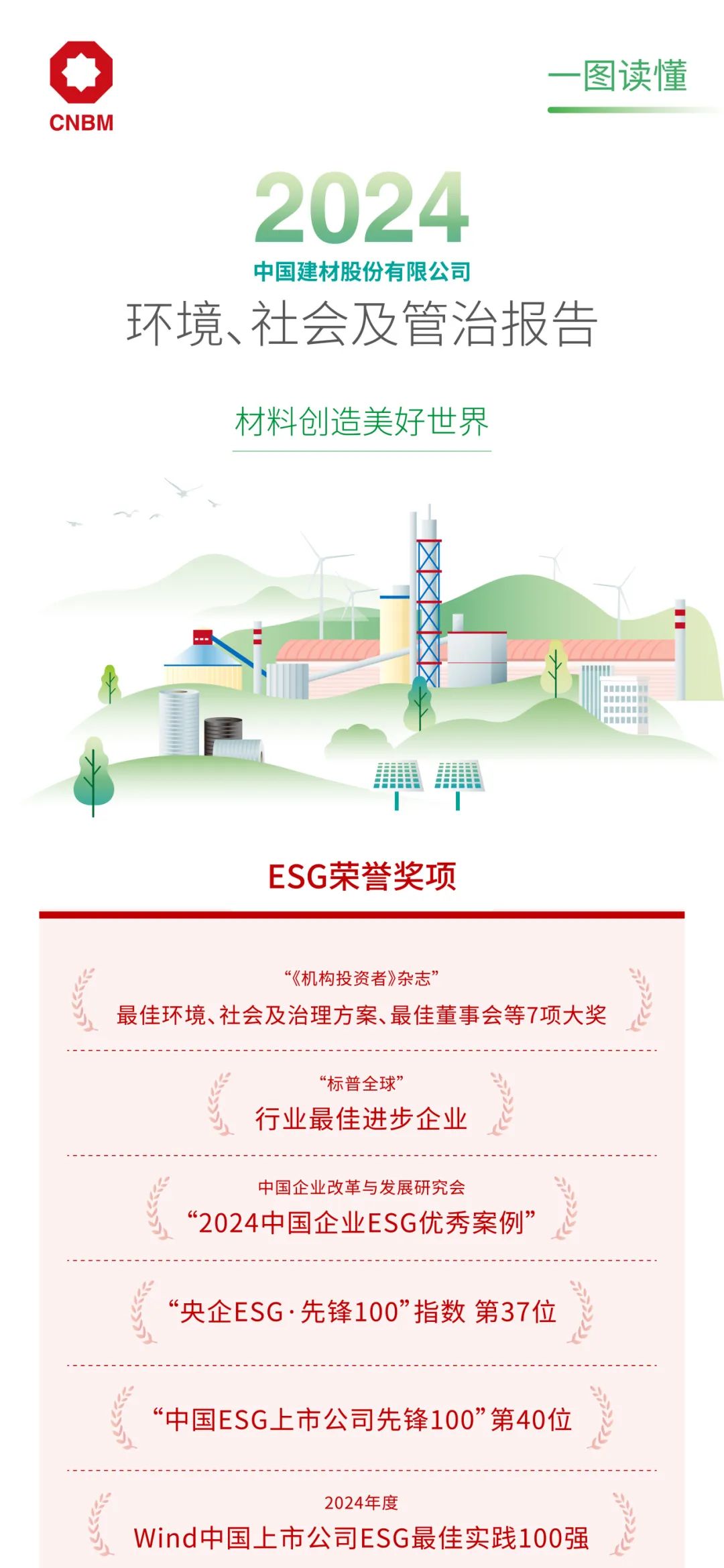 		ESG实践 | 一图读懂优德88股份、天山股份2024年度情形、社会及管治报告_企业动态_优德88集团有限公司	