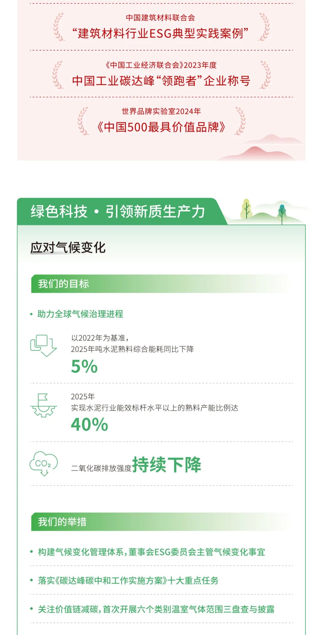 		ESG实践 | 一图读懂优德88股份、天山股份2024年度情形、社会及管治报告_企业动态_优德88集团有限公司	