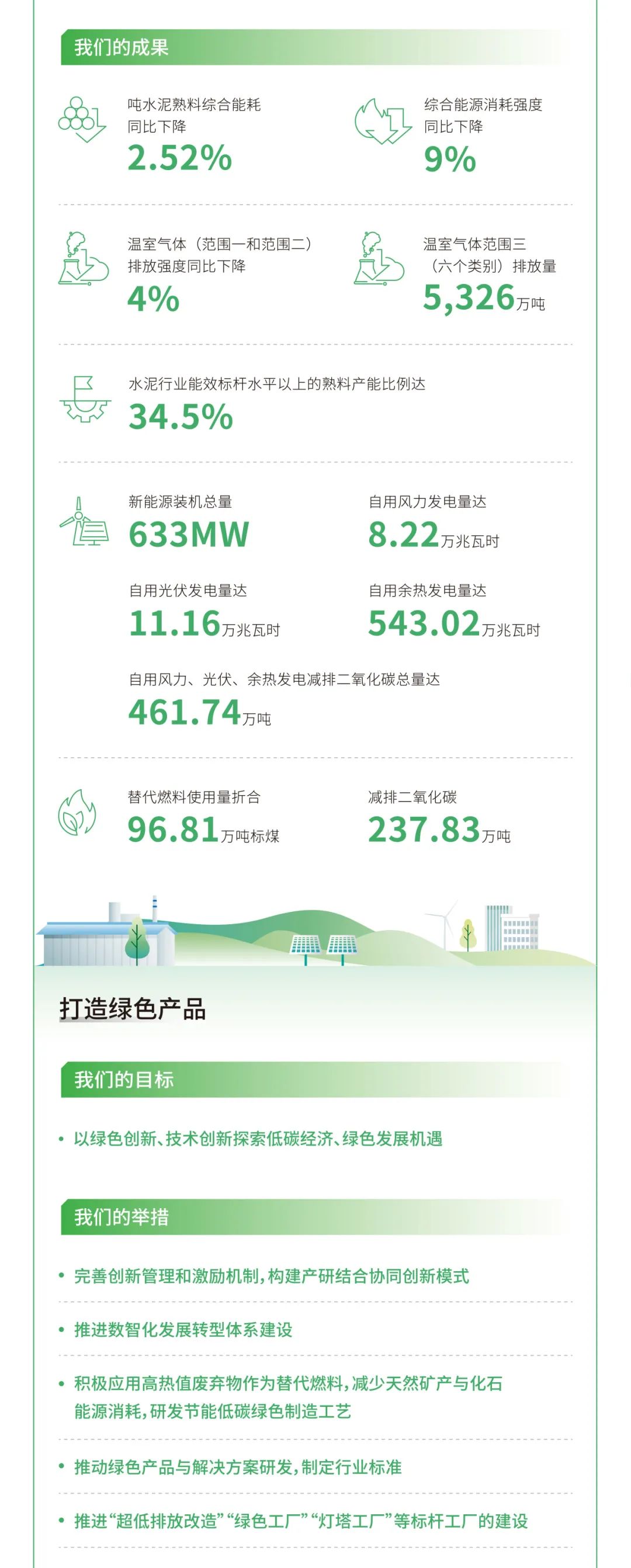 		ESG实践 | 一图读懂优德88股份、天山股份2024年度情形、社会及管治报告_企业动态_优德88集团有限公司	