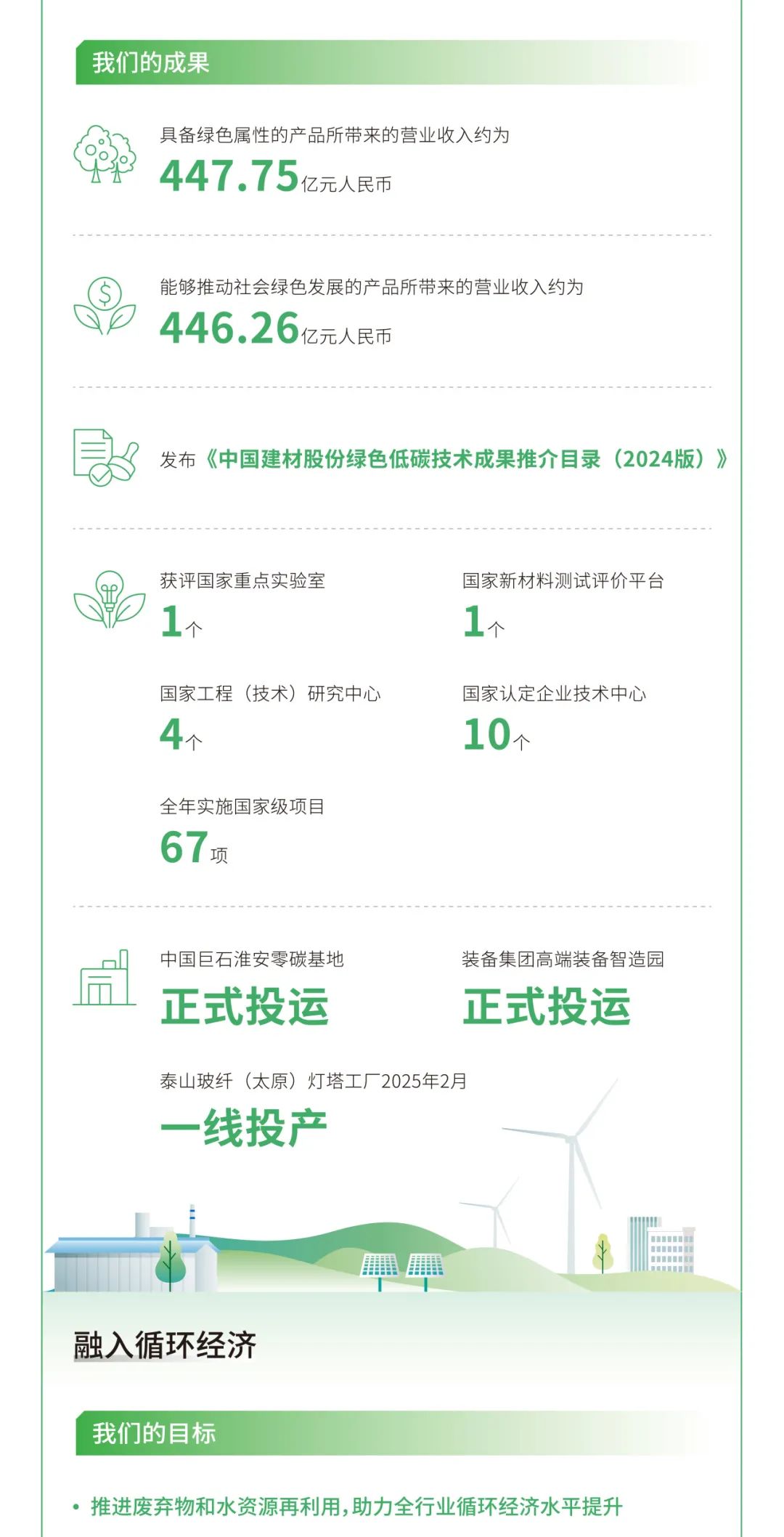 		ESG实践 | 一图读懂优德88股份、天山股份2024年度情形、社会及管治报告_企业动态_优德88集团有限公司	